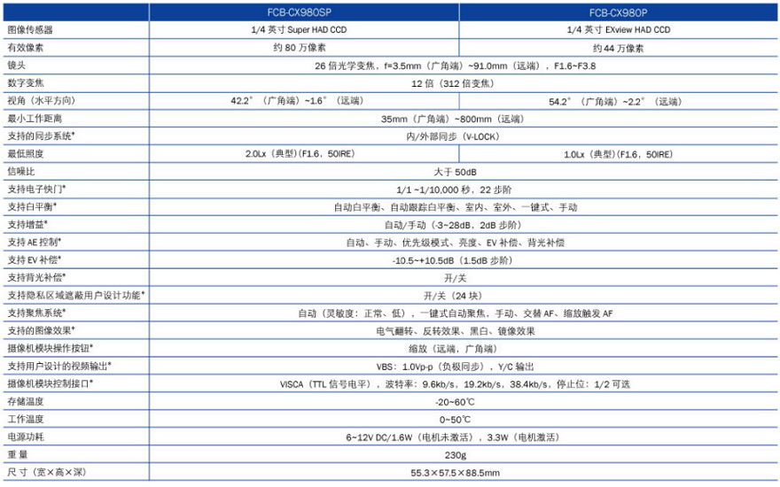 FCB-EX980SP|FCB-CX980SP规格参数