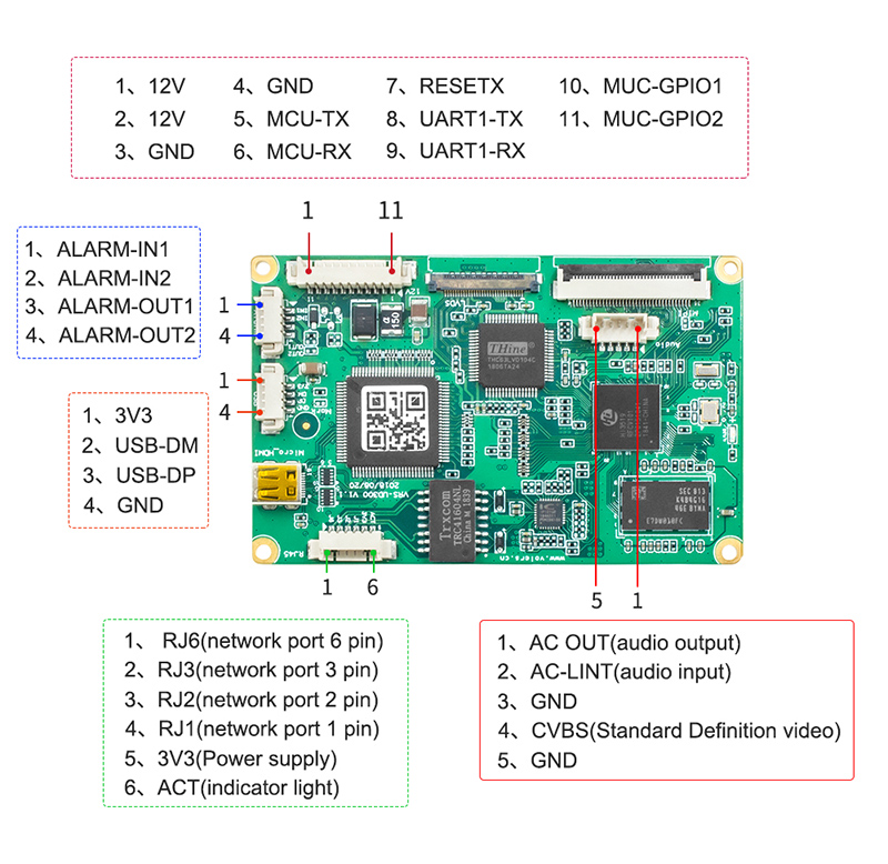 HD-IP无人机专用编码控制板接口定义