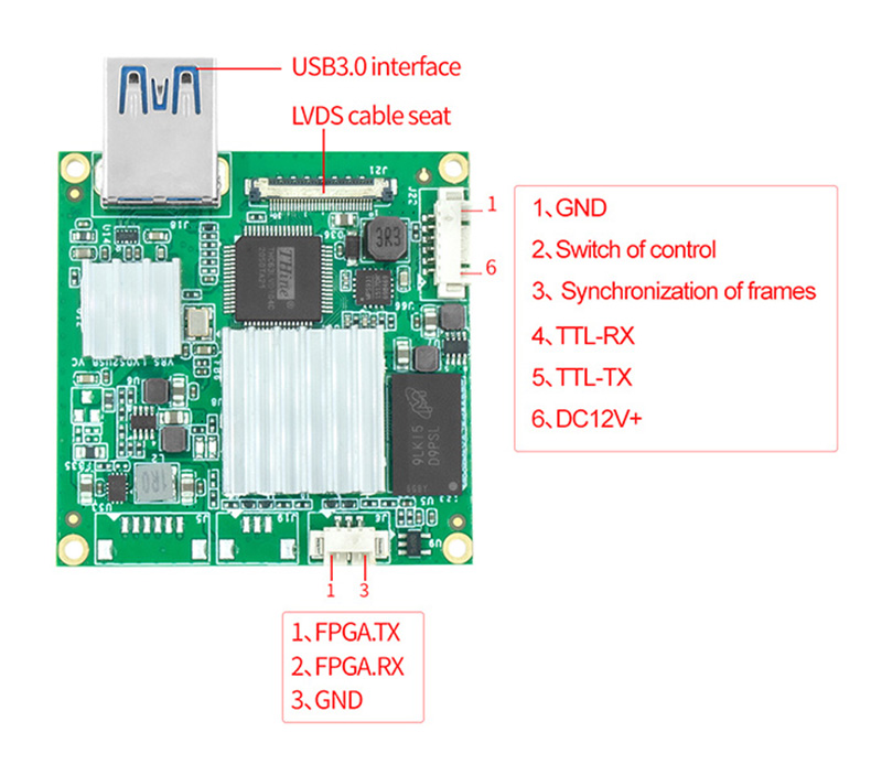 USB3.0编码采集模块接口定义