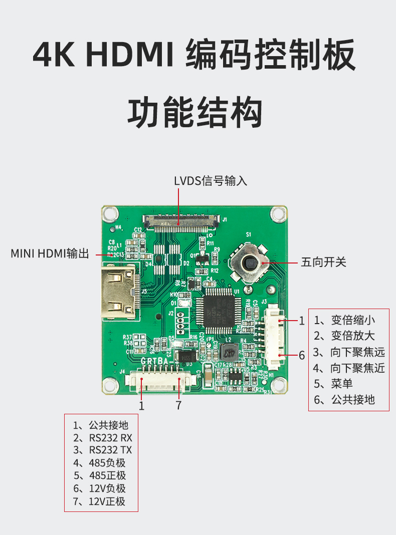 4K-HDMI 高清编码控制板接口定义