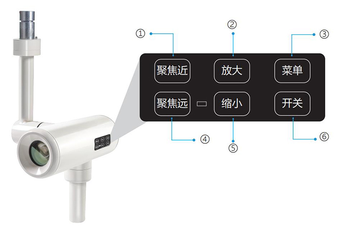 高清术野摄像机按键标识