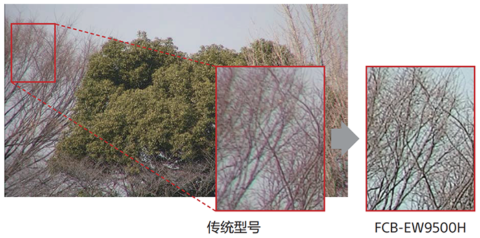 FCB-EW9500H高清晰度