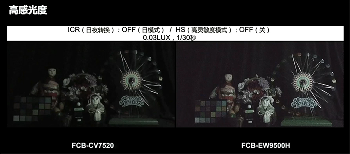 FCB-EW9500H高感光度