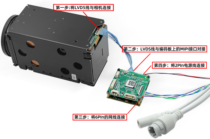 FCB-EV9500M连接MIPI编码控制板