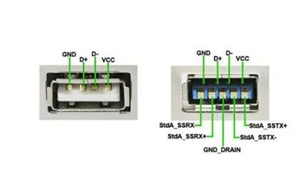 USB3.0接口对比USB2.0接口