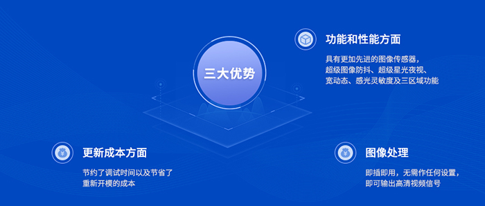 Sony FCB-EV9520L取代FCB-CV7520的优势