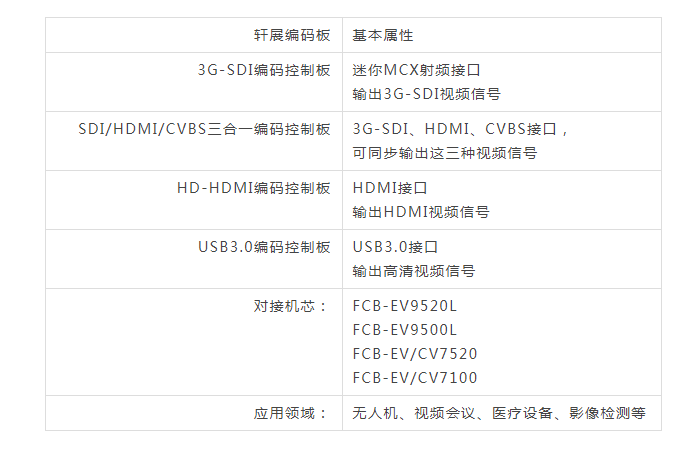 高清编码控制板