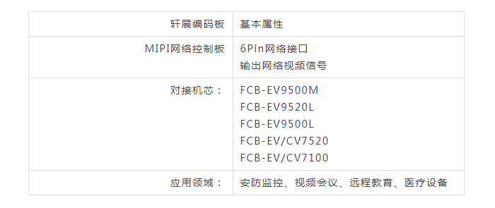 MIPI网络控制板