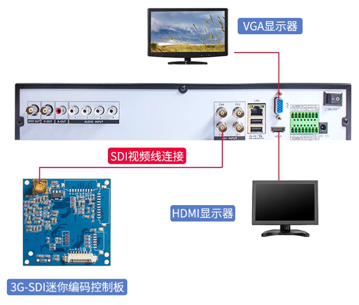 DVR