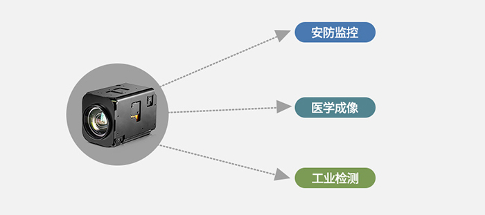 FCB-EV9520L信噪比的优势