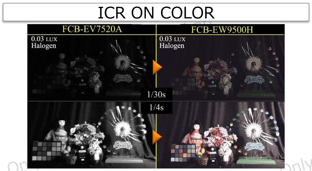 FCB-EW9500H夜间感红外模式