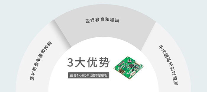 FCB-CR8530在医疗行业的应用优势