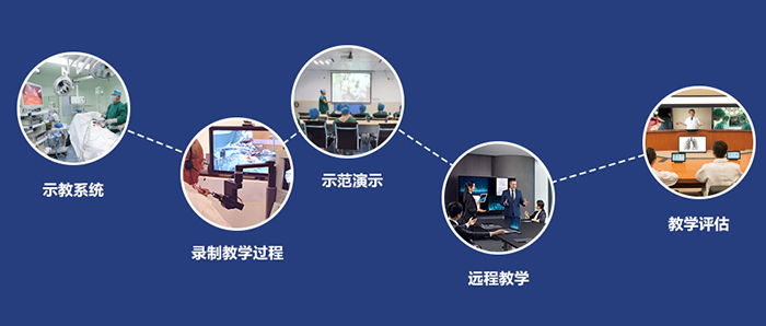 示教系统摄像机应用