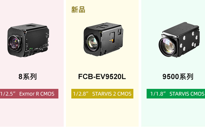 索尼可变焦摄像机模组