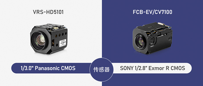 VRS-HD5101与索尼FCB-EV7100