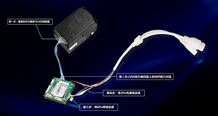 LVDS/MIPI转IP控制板与FCB-EV9520L连接步骤