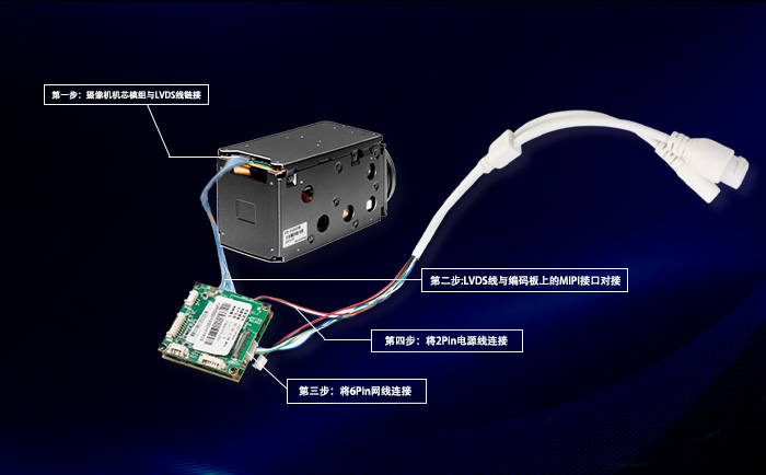 FCB-EV9500M连接LVDS/MIPI转IP网络控制板