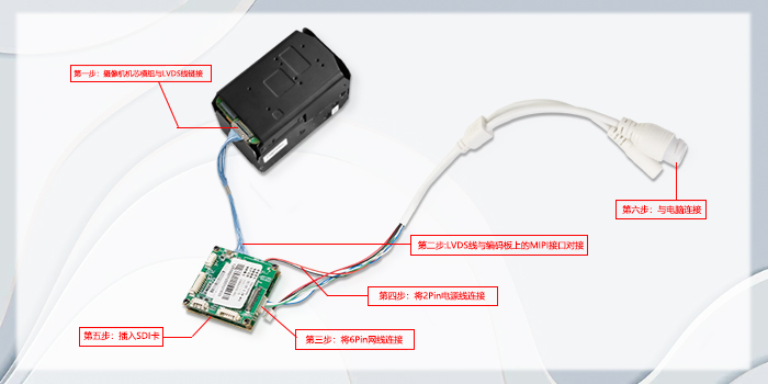 索尼FCB-EV9520L搭配MIPI/LVDS转网络控制板连接步骤