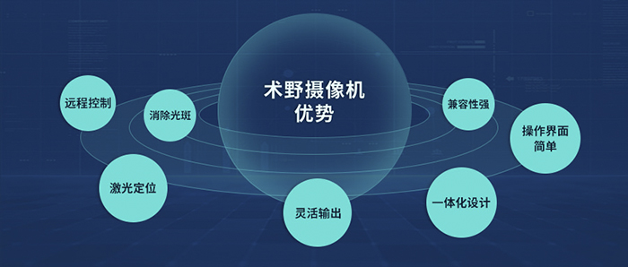 轩展科技术野摄像机优势集锦